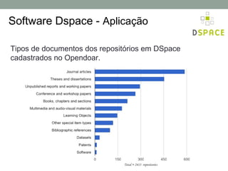 Software Dspace - Aplicação

Tipos de documentos dos repositórios em DSpace
cadastrados no Opendoar.
 