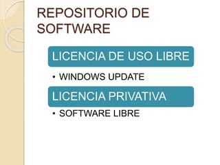 REPOSITORIO DE
SOFTWARE
LICENCIA PRIVATIVA
• WINDOWS UPDATE
LICENCIA DE USO LIBRE
• SOFTWARE LIBRE
 