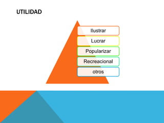 UTILIDAD
Ilustrar
Lucrar
Popularizar
Recreacional
otros
 