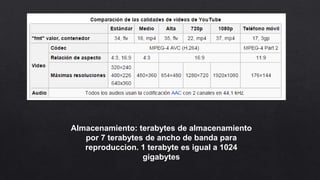 Almacenamiento: terabytes de almacenamiento
por 7 terabytes de ancho de banda para
reproduccion. 1 terabyte es igual a 1024
gigabytes
 