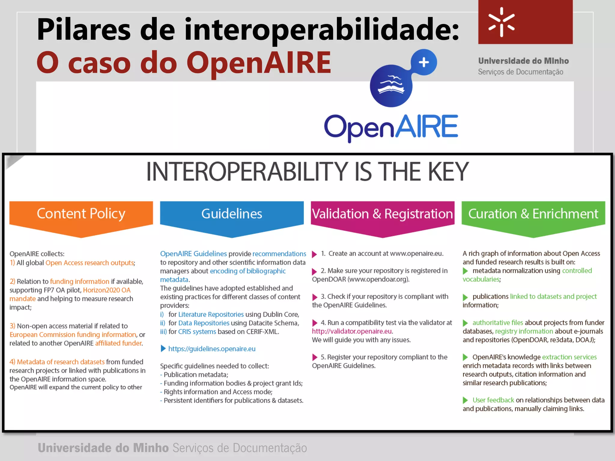 Universidade do Minho Serviços de Documentação
TÍTULO DA APRESENTAÇÃO
Complemento de título
• Nome:
• e-mail:
• url
Universidade do Minho Serviços de Documentação
Interoperabilidade
Pilares de interoperabilidade:
O caso do OpenAIRE
 