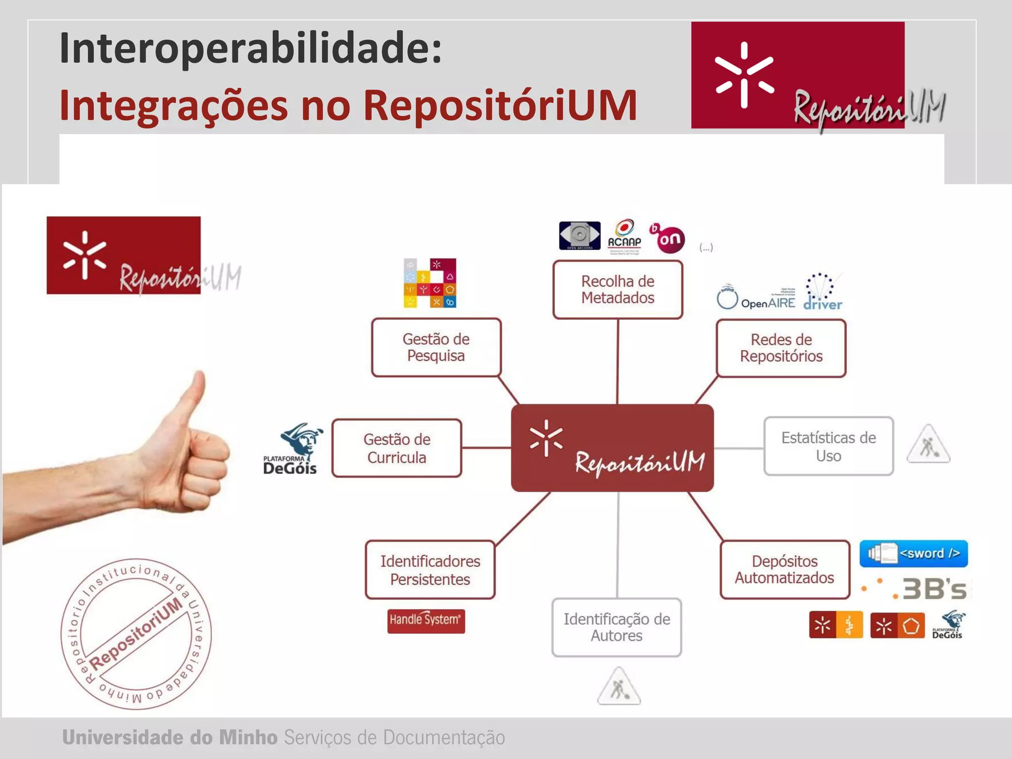 Universidade do Minho Serviços de Documentação
Interoperabilidade:
Integrações no RepositóriUM
 