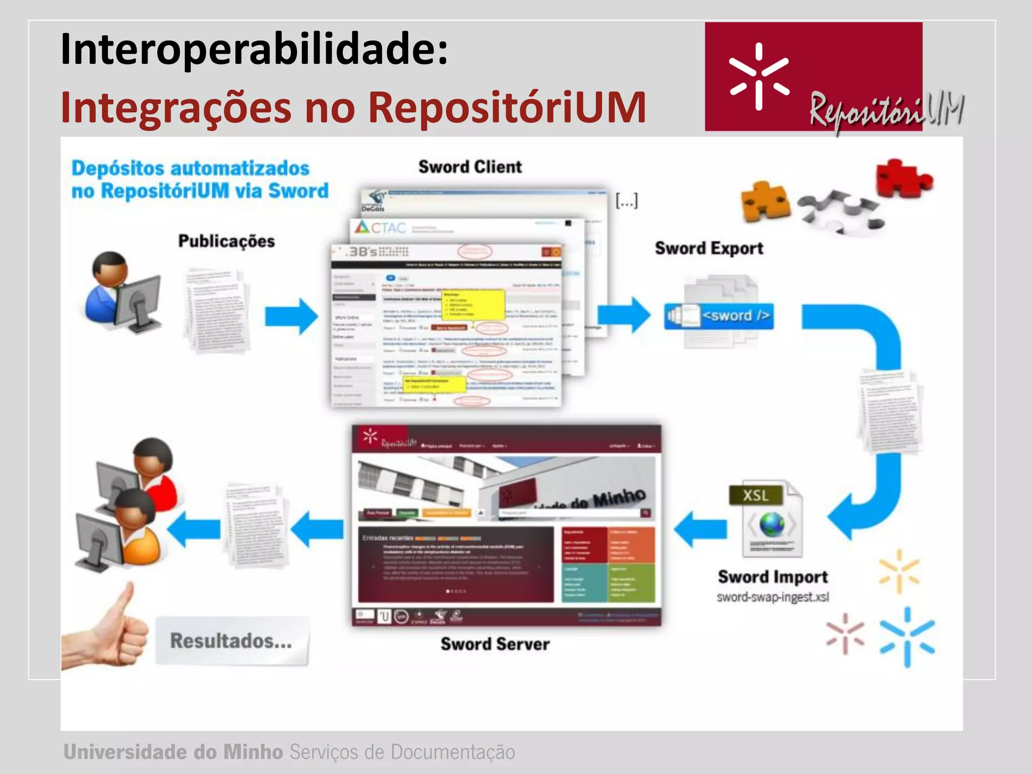 Universidade do Minho Serviços de Documentação
TÍTULO DA APRESENTAÇÃO
Complemento de título
• Nome:
• e-mail:
• url
Universidade do Minho Serviços de Documentação
Interoperabilidade:
Integrações no RepositóriUM
 