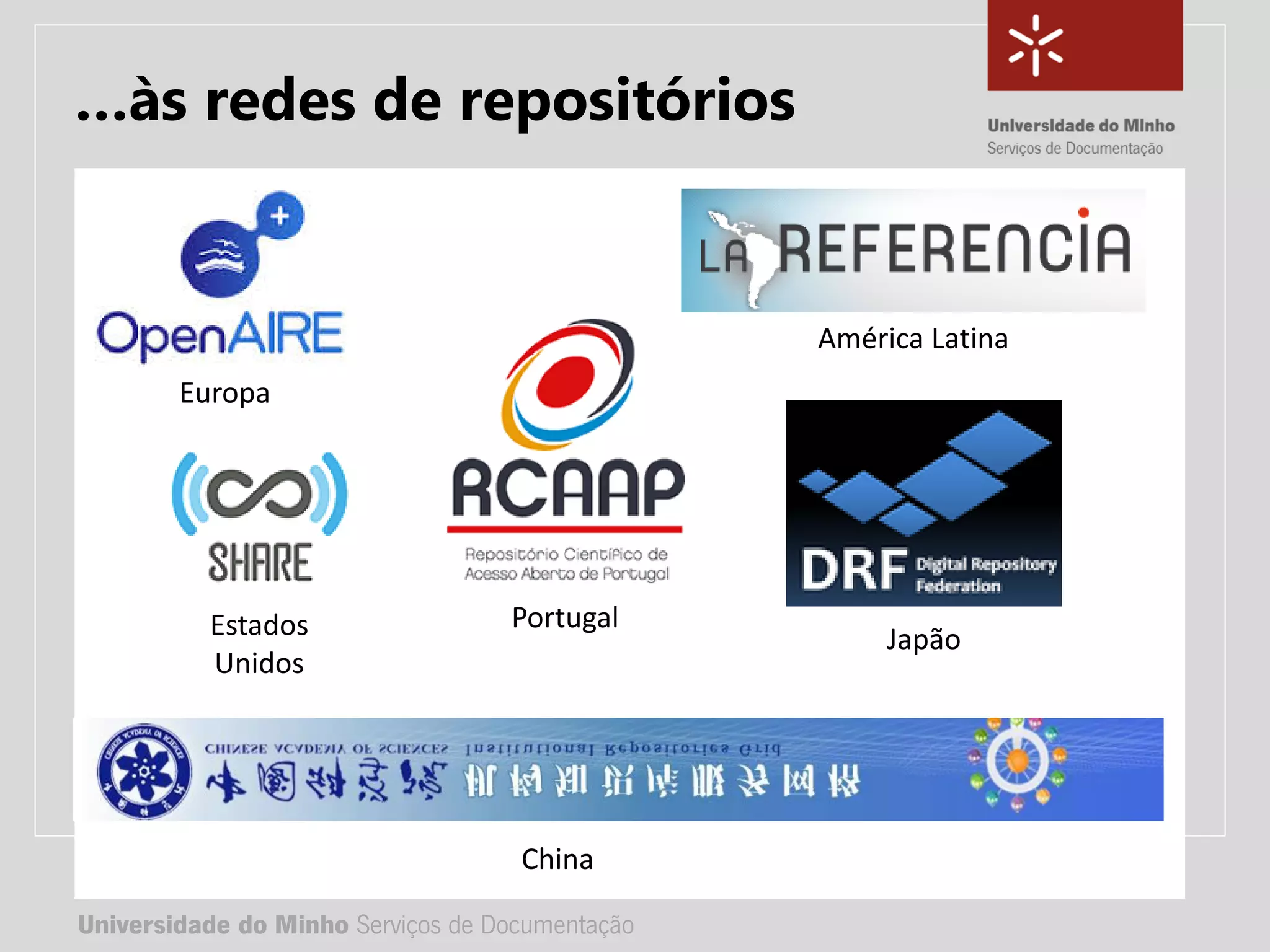 Universidade do Minho Serviços de Documentação
TÍTULO DA APRESENTAÇÃO
Complemento de título
• Nome:
• e-mail:
• url
Universidade do Minho Serviços de Documentação
Europa
América Latina
JapãoEstados
Unidos
China
…às redes de repositórios
Portugal
 