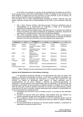 En la Tabla 2 se presenta un resumen de las características principales de los ROA y
de los proyectos para crear redes interoperables de ROA. Se destaca el nivel escolar al que
están dirigidos, la organización que los promueve y el país asociado, el tipo de acceso y la
forma en la que organizan tanto los metadatos como los OA.
Otras iniciativas que no están específicamente orientadas al ámbito e-learning pero que
aportan opciones y bases para la interoperabilidad de los ROA y de los sistemas e-learning
son:

      •   OAI ( Open Archives Initiative, http://www.oai.org/). Promueve estándares para la
          interoperbilidad en la diseminación de contenidos a través de la recuperación
          automática de metadatos para crear colecciones.
      •   NSDL ( Nacional Science Digital Library, http://nsdl.org/). Es un proyecto de la National
          Science Foundation que propone estándares de metadatos, protocolos, esquemas de
          autenticación y modelos para la construcción de bibliotecas digitales.
      •   OKI ( Open Knowledge Initiative , http://www.okiproject.org/). Ofrece una arquitectura
          abierta y expandible que especifica cómo los componentes de un ambiente de software
          educativo se comunican entre ellos y con otros sistemas de la organización.

                                       Organización/
   Repositorio           Nivel                                 Acceso            Metadatos               OA
                                            País
MERLOT            Superior       Internacional            Abierto           Locales             Distribuidos
CAREO             Superior       Universida de Calgary/   Abierto           Locales             Distribuidos
                                 Canadá
CLOE              Superior       Cooperative Learning     Cerrado           Locales             Locales y
                                 Object Exchange/                                               distribuidos
                                 Canadá
SMETE             k-12           SMETE Open               Abierto           Distribuidos        Distribuidos
                                 Federation/ EEUU
GEM               Todos          GEM Consortium /         Abierto           Distribuidos        Distribuidos
                                 EEUU
POOL              Todos          Varias/ Internacional    Abierto           Distribuidos        Distribuidos
CeLeBraTe         Todos          European Learning        En desarrollo     Distribuidos        Distribuidos
                                 Network/ Europa
ELENA/           Todos           Edutella/ Europa         Interope-rabilidad Distribuidos       Distribuidos
Edutella
eduSource-Canada Todos           EduSource/ Canadá        Interope-rabilidad Distribuidos       Distribuidos

            Tabla 2. Resumen de las características de los ROA y proyectos asociados.

Impacto de los Repositorios en los sistemas e-learning

        Las tecnologías educativas basadas en las aplicaciones web cada vez tienen más
adeptos, y esfuerzos internacionales se llevan a cabo para la integración tecnológica y la
organización sectorial en búsqueda del crecimiento y la solidez del e-learning. En este
contexto, los objetos de aprendizaje están jugando un papel importante para la
conceptualización de los futuros modelos y sistemas de enseñanza-aprendizaje. Su
localización y almacenamiento son fundamentales para la reutilización y permanencia de los
contenidos que pueden ser aprovechados en distintos tiempos y contextos. En la Web hay
miles de sitios que contienen grandes volúmenes de recursos que potencialmente podrían
convertirse en OA, pero no se tienen sistemas adecuados para su gestión y mantenimiento por
lo que se encuentran con problemas como:
     Dificultades para encontrar lo que se necesita, es decir, no se sabe con qué materiales
         se cuenta.
     Carencia de recursos listos para utilizarse, cada profesor tiene que elaborar sus
         propios materiales aunque estos sean iguales o semejantes a los de otro.
     No se asegura la calidad de los contenidos ya que los contenidos pueden venir de
         cualquier fuente o porque no hay revisiones de otros que validen la calidad y fiabilidad
         de lo expuesto.
     No hay mantenimiento al contenido, los recursos quedan obsoletos y usualmente se
         desarrollan nuevamente desde el inicio.


                                                                                              Informe realizado por:
                                                                                      CELIA ROSA CRISTÓBAL QUISPE
 
