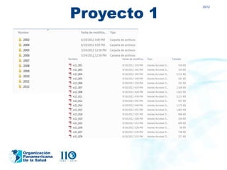 Proyecto 1
                            2012




Organización
Panamericana
De la Salud
 