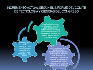 INCREMENTO ACTUAL SEGÚN EL INFORME DEL COMITÉ
    DE TECNOLOGÍA Y CIENCIAS DEL CONGRESO


                           todas las instituciones
                           de educación superior
                             usen Repositorios
                          Institucionales donde se
                          pueda almacenar lo que
                           se publique y donde se
                            pueda leer de forma
                               gratuita en línea

       que obliguen a
             sus
       investigadores
       beneficiarios a               Los repositorios tienen
        depositar una                     dos propósitos
        copia de sus                fundamentales: permitir
      artículos de esta               a los autores distribuir
            forma                         sus artículos de
                                     investigación gratis vía
                                      Internet, y asegurar la
                                       conservación de los
                                     mismos en un entorno
                                     electrónico y dinámico
 