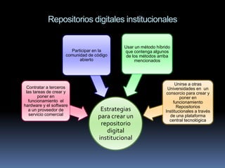 Repositorios digitales institucionales


                                           Usar un método híbrido
                      Participar en la     que contenga algunos
                    comunidad de código     de los métodos arriba
                          abierto               mencionados




                                                                   Unirse a otras
 Contratar a terceros                                          Universidades en un
 las tareas de crear y                                         consorcio para crear y
        poner en                                                      poner en
  funcionamiento el                                               funcionamiento
hardware y el software                                              Repositorios
  a un proveedor de                Estrategias                Institucionales a través
   servicio comercial
                                  para crear un                  de una plataforma
                                                                central tecnológica
                                   repositorio
                                     digital
                                  institucional
 