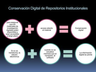 Conservación Digital de Repositorios Institucionales


 para asegurar
     que los
 materiales de
  investigación         acceso abierto        Conservación
 digitales estén          al material            digital
  disponibles y
sean accesibles
  a largo plazo




                            cuando no se
      Si no se
                              actualiza
   transforma, la                                 La información
                           mientras que el
       edición                                    digital se pierde
                            hardware, el
     electrónica
                              software
 