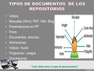 • Videos
• Manuales (Word, PDF, Wiki, Blog)
• Presentaciones en PP
• Fotos
• Documentos, artículos
• Animaciones
• Videos / Audio
• Programas / Juegos
• Simulaciones
“Todos deben tener un lugar de almacenamiento”
 