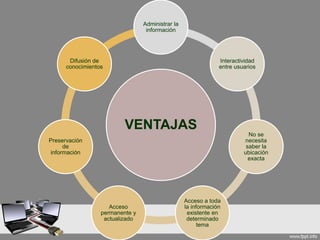 VENTAJAS
Administrar la
información
Interactividad
entre usuarios
No se
necesita
saber la
ubicación
exacta
Acceso a toda
la información
existente en
determinado
tema
Acceso
permanente y
actualizado
Preservación
de
información
Difusión de
conocimientos
 