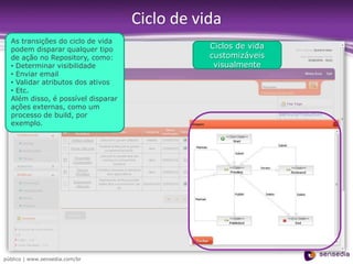 Modelo de metadados extensível