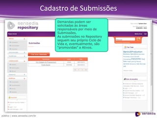 Visões baseadas em papéis específicos