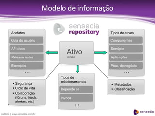 Identificação 	automática de ativos existentesGráficos derelacionamentos 