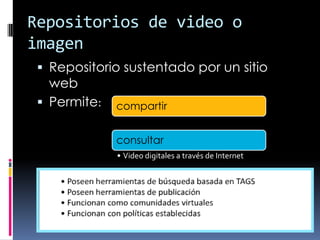 Repositorios de video o imagenRepositorio sustentado por un sitio webPermite: