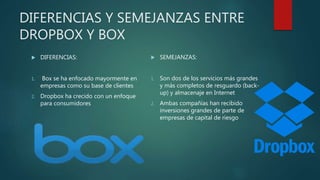DIFERENCIAS Y SEMEJANZAS ENTRE
DROPBOX Y BOX
 DIFERENCIAS:
1. Box se ha enfocado mayormente en
empresas como su base de clientes
2. Dropbox ha crecido con un enfoque
para consumidores
 SEMEJANZAS:
1. Son dos de los servicios más grandes
y más completos de resguardo (back-
up) y almacenaje en Internet
2. Ambas compañías han recibido
inversiones grandes de parte de
empresas de capital de riesgo
 