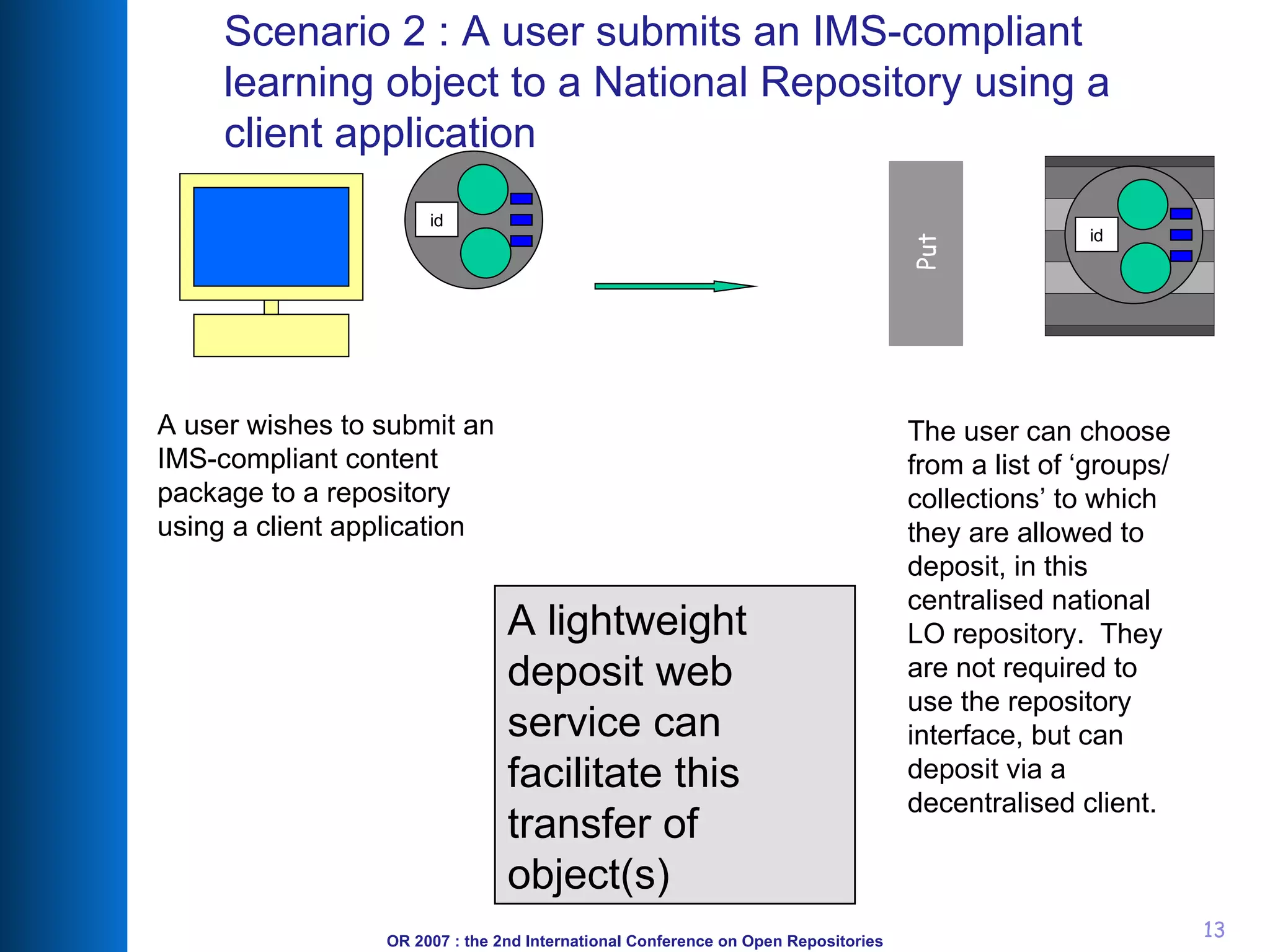 Scenario 2 : A user submits an IMS-compliant learning object to a National Repository using a client application A lightweight deposit web service can facilitate this transfer of object(s) A user wishes to submit an IMS-compliant content package to a repository using a client application id Put The user can choose from a list of ‘groups/collections’ to which they are allowed to deposit, in this centralised national LO repository.  They are not required to use the repository interface, but can deposit via a decentralised client. id 