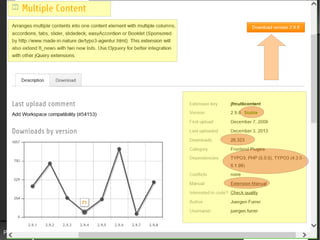 T3CAMP Italia
Milano
14 -15 marzo 2014
Rino Razzi || razzi@archicoop.it || http://www.archicoop.it/Pag. 11
Tutti i dati di una estensione pubblicati sul TER
Valutare una estensione [ 2 ]
 