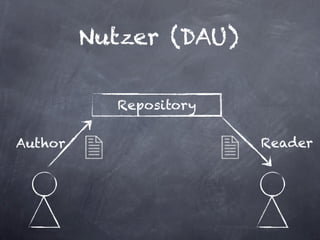 Nutzer (DAU)

           Repository

Author                  Reader
 