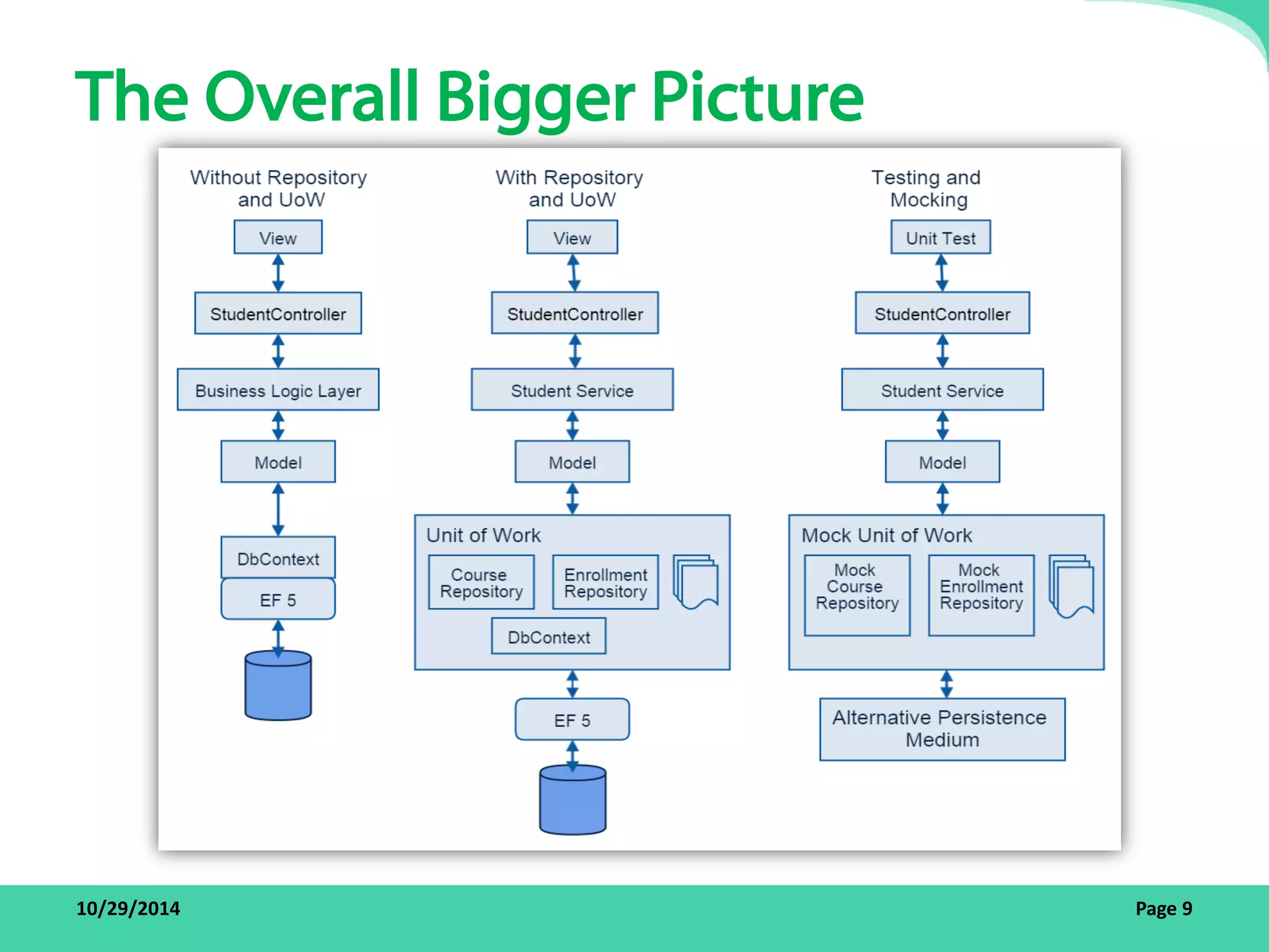 The Overall Bigger Picture 
10/29/2014 Page 9 
 