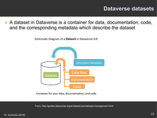 23W. Kuchinke (2018)
Dataverse datasets
A dataset in Dataverse is a container for data, documentation, code,
and the corresponding metadata which describe the dataset
From: http://guides.dataverse.org/en/latest/user/dataset-management.html
 