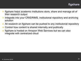 26W. Kuchinke (2018)
figshare
figshare helps academic institutions store, share and manage all of
their research output
Integrate into your CRIS/RIMS, institutional repository and archiving
solution
All research on figshare can be pushed to any institutional repository
Control how content is shared internally and publically
figshare is hosted on Amazon Web Services but we can also
integrate with centralized cloud
 