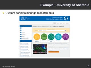 28W. Kuchinke (2018)
Example: University of Sheffield
Custom portal to manage research data
 