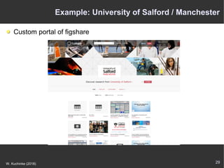 29W. Kuchinke (2018)
Example: University of Salford / Manchester
Custom portal of figshare
 