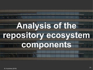 31
W. Kuchinke (2018)
Analysis of the
repository ecosystem
components
 