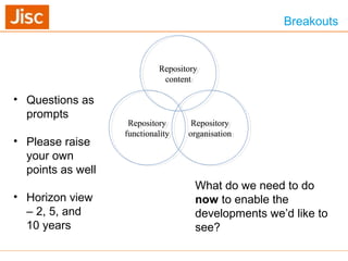 Breakouts
• Questions as
prompts
• Please raise
your own
points as well
• Horizon view
– 2, 5, and
10 years
Repository
con...
