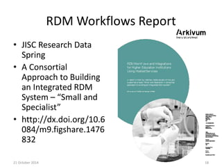 Researcher
Centric
Workflow
21 October 2014 19
 