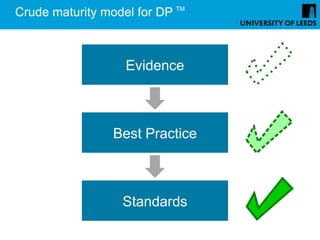 Crude maturity model for DP TM



                   Evidence



                 Best Practice



                  Standards
 