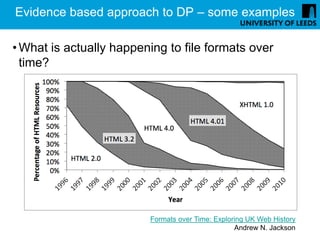 Evidence based approach to DP – some examples

• What is actually happening to file formats over
  time?




                         Formats over Time: Exploring UK Web History
                                                  Andrew N. Jackson
 