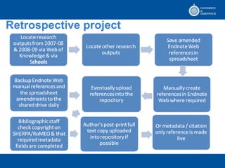 Retrospective project 