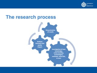 The research process 