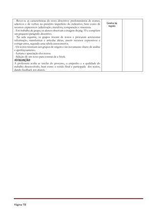 Página 19
- Rever-se as características do texto descritivo: predominância de nomes,
adjetivos e de verbos no pretérito imperfeito do indicativo, bem como de
recursos expressivos (adjetivação, metáfora, comparação e sinestesia.
- Em trabalho de grupo, os alunos observam a imagem da pág. 55 e compõem
um pequeno parágrafo descritivo.
- Na aula seguinte, os grupos trocam de textos e procuram acrescentar
informação, transformar e articular ideias, inserir recursos expressivos e
corrigir erros, segundo uma tabela autocorretiva.
- Os textos retornam aos grupos de origem e são novamente objeto de análise
e aperfeiçoamento.
- Leitura e apreciação dos textos.
- Seleção de um texto para constar de e-book.
AVALIAÇÃO
A professora avalia as tarefas do processo, o empenho e a qualidade do
trabalho desenvolvido, bem como a versão final e participada dos textos,
dando feedback aos alunos.
Grelha de
registo
 