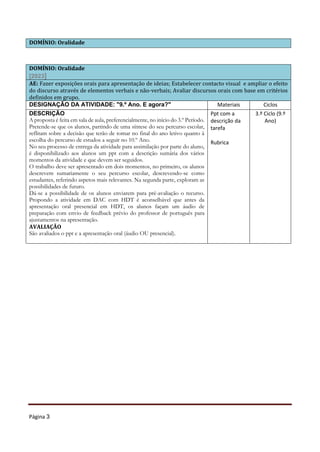 Página 3
DOMÍNIO: Oralidade
DOMÍNIO: Oralidade
[2023]
AE: Fazer exposições orais para apresentação de ideias; Estabelecer contacto visual e ampliar o efeito
do discurso através de elementos verbais e não-verbais; Avaliar discursos orais com base em critérios
definidos em grupo.
DESIGNAÇÃO DA ATIVIDADE: "9.º Ano. E agora?" Materiais Ciclos
DESCRIÇÃO
A proposta é feita em sala de aula, preferencialmente, no início do 3.º Período.
Pretende-se que os alunos, partindo de uma síntese do seu percurso escolar,
reflitam sobre a decisão que terão de tomar no final do ano letivo quanto à
escolha do percurso de estudos a seguir no 10.º Ano.
No seu processo de entrega da atividade para assimilação por parte do aluno,
é disponibilizado aos alunos um ppt com a descrição sumária dos vários
momentos da atividade e que devem ser seguidos.
O trabalho deve ser apresentado em dois momentos, no primeiro, os alunos
descrevem sumariamente o seu percurso escolar, descrevendo-se como
estudantes, referindo aspetos mais relevantes. Na segunda parte, exploram as
possibilidades de futuro.
Dá-se a possibilidade de os alunos enviarem para pré-avaliação o recurso.
Propondo a atividade em DAC com HDT é aconselhável que antes da
apresentação oral presencial em HDT, os alunos façam um áudio de
preparação com envio de feedback prévio do professor de português para
ajustamentos na apresentação.
AVALIAÇÃO
São avaliados o ppt e a apresentação oral (áudio OU presencial).
Ppt com a
descrição da
tarefa
Rubrica
3.º Ciclo (9.º
Ano)
 
