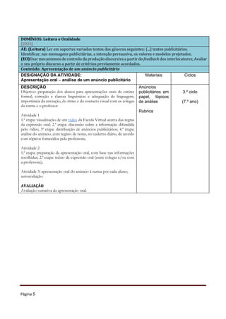 Página 5
DOMÍNIOS: Leitura e Oralidade
[2023]
AE: (Leitura) Ler em suportes variados textos dos géneros seguintes: (...) textos publicitários.
Identificar, nas mensagens publicitárias, a intenção persuasiva, os valores e modelos projetados.
(EO)Usar mecanismos de controlo da produção discursiva a partir do feedback dos interlocutores; Avaliar
o seu próprio discurso a partir de critérios previamente acordados.
Conteúdo: Apresentação de um anúncio publicitário
DESIGNAÇÃO DA ATIVIDADE:
Apresentação oral – análise de um anúncio publicitário
Materiais Ciclos
DESCRIÇÃO
Objetivo: preparação dos alunos para apresentações orais de caráter
formal; correção e clareza linguísticas e adequação da linguagem;
importância da entoação, do ritmo e do contacto visual com os colegas
da turma e o professor.
Atividade 1
1.ª etapa: visualização de um vídeo da Escola Virtual acerca das regras
da expressão oral; 2.ª etapa: discussão sobre a informação difundida
pelo vídeo; 3ª etapa: distribuição de anúncios publicitários; 4.ª etapa:
análise do anúncio, com registo de notas, no caderno diário, de acordo
com tópicos fornecidos pela professora;
Atividade 2
1.ª etapa: preparação da apresentação oral, com base nas informações
recolhidas; 2.ª etapa: treino da expressão oral (entre colegas e/ou com
a professora);
Atividade 3: apresentação oral do anúncio à turma por cada aluno;
autoavaliação.
AVALIAÇÃO
Avaliação sumativa da apresentação oral.
Anúncios
publicitários em
papel, tópicos
de análise
Rubrica
3.º ciclo
(7.º ano)
 