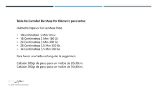 Tabla De Cantidad De Masa Por Diámetro para tartas:
Diámetro Espesor De La Masa Peso
• 10Centímetros 3 Mm 50 Gr.
• 18 Centímetros 3 Mm 180 Gr.
• 24 Centímetros 3 Mm 300 Gr.
• 28 Centímetros 3,5 Mm 350 Gr.
• 34 Centímetros 3,5 Mm 500 Gr.
Para hacer una tarta rectangular te sugerimos:
Calcular 300gr de peso para un molde de 20x30cm.
Calcular 500gr de peso para un molde de 30x40cm.
LG. JOSE HORACIO GONZALEZ
 