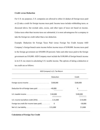 Credit versus Deduction
For U.S. tax purposes, U.S. companies are allowed to either (1) deduct all foreign taxes paid
or (2) take a credit for foreign income taxes paid. Income taxes include withholding taxes, as
discussed above, but exclude sales, excise, and other types of taxes not based on income.
Unless taxes other than income taxes are substantial, it is more advantageous for a company to
take the foreign tax credit rather than a tax deduction.
Example: Deduction for Foreign Taxes Paid versus Foreign Tax Credit Assume ASD
Company’s foreign branch earns income before income taxes of $100,000. Income taxes paid
to the foreign government are $30,000 (30 percent). Sales and other taxes paid to the foreign
government are $10,000. ASD Company must include the $100,000 of foreign branch income
in its U.S. tax return in calculating U.S. taxable income. The options of taking a deduction or
tax credit are as follows:
ASD Company’s U.S. Tax Return
Deduction Credit
Foreign source income . . . . . . . . . . . . . . . . . . . . . . . . $100,000 $100,000
Deduction for all foreign taxes paid . . . . . . . . . . . . . . . −40,000 0
U.S. taxable income . . . . . . . . . . . . . . . . . . . . . . . .. $ 60,000 $100,000
U.S. income tax before credit (35%) . . . . . . . . . . . . . . . . . $ 21,000 $ 35,000
Foreign tax credit (for income taxes paid) . . . . . . . . .. 0 −30,000
Net U.S. tax liability . . . . . . . . . . . . . . . . . . . . . . . . . . . $ 21,000 $ 5,000
Calculation of Foreign Tax Credit
 