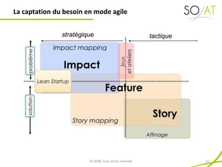 La captation du besoin en mode agile
© SOAT, tous droits réservés 13
 