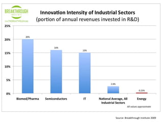 Source: Breakthrough Institute 2009 