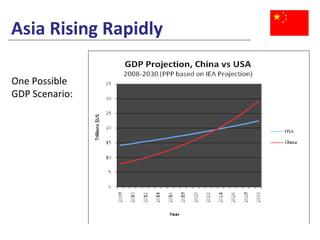 Asia Rising Rapidly One Possible GDP Scenario: 