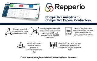 Competitive Analytics for
Competitive Federal Contractors.
Data-driven strategies made with information not intuition.
Search contractors with
specific attributes and past
performance with any
agency or contract vehicle
Uncover predicted
competitors for every
federal opportunity
View aggregated contractor
past performance across all
agencies, NAICS, and
geographies for 780,000
contractors
Identify and contact
potential teaming
partners or
subcontractors in one-
click
Effortlessly track all prime, sub,
and teaming opportunities
customized for you, refreshed
daily
 