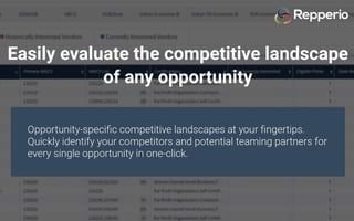 The Repperio Platform.  What it is, and why.