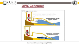 REPP Module 4 Tidal Energy - Tidal energy is produced by the surge of ...