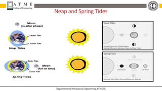 REPP Module 4 Tidal Energy - Tidal energy is produced by the surge of ...