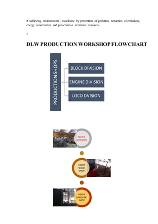 ♦ Achieving environmental excellence by prevention of pollution, reduction of emissions,
energy conservation and preservation of natural resources.
1
DLW PRODUCTION WORKSHOPFLOWCHART
PRODUCTIONSHOPS
BLOCK DIVISION
ENGINE DIVISION
LOCO DVISION
BLOCK
DIVISION
HEAVY
WELD
SHOP
HEAVY
MACHINE
SHOP
 