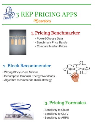 3 REP Pricing Apps
2. Block Recommender
3. Pricing Forensics
- Power2Choose Data
- Benchmark Price Bands
- Compare Median Prices
1. Pricing Benchmarker
- Wrong Blocks Cost Millions
- Decompose Granular Energy Workloads
- Algorithm recommends Block strategy
- Sensitivity to Churn
- Sensitivity to CLTV
- Sensitivity to ARPU
 