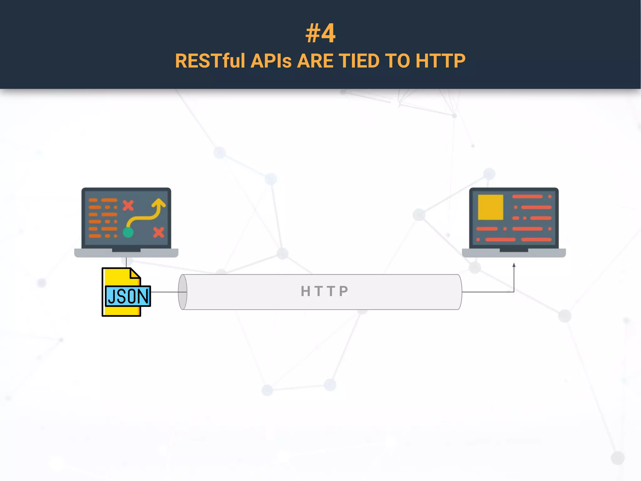 #4
RESTful APIs ARE TIED TO HTTP
H T T P
 